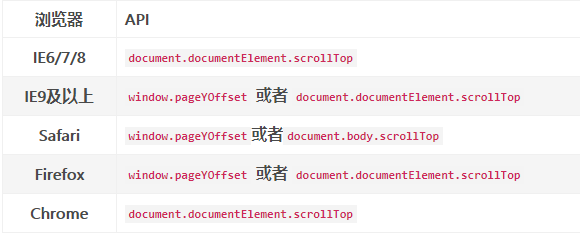 html2canvas截图功能(专家评审表页面截图应用